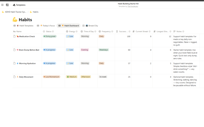 Habit tracking app interface with habit lists and checkboxes on a white background